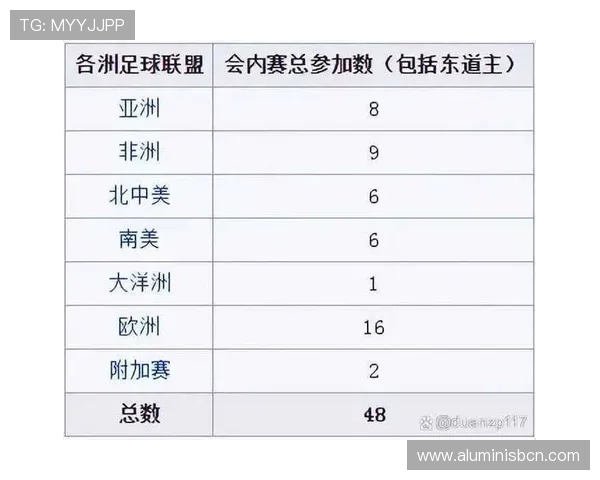 2026年世界杯亚洲区预选赛晋级规则详解及各阶段比赛时间安排