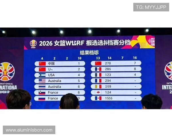 2026年女篮世界杯预选赛分组抽签流程及抽签结果详细解读